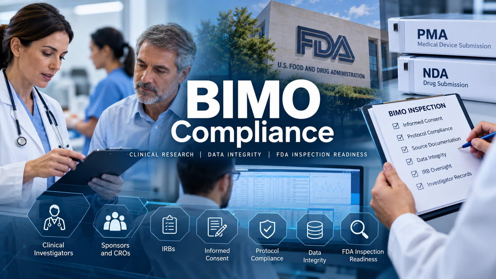 BIMO Compliance Clinical Research Banner BIMO compliance graphic showing clinical investigators, sponsors and CROs, IRBs, informed consent, protocol compliance, data integrity, and FDA inspection readiness supporting PMA and NDA clinical research.
